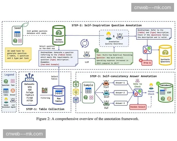 项目制资源调度模型在本季度运行顺畅，优化了大型活动中采集硬件的周转率