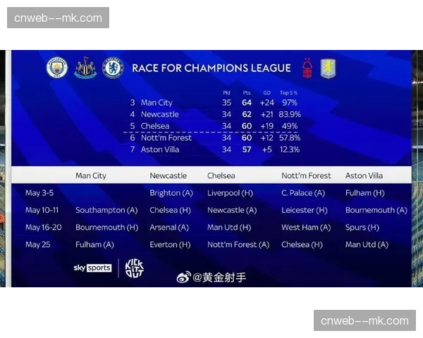 天空体育预测:大数据模型显示切尔西有67%概率主场不败 天空体育预测:大数据模型显示切尔西有67%概率主场不败