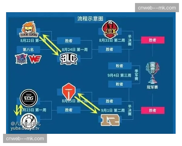 数据模型预测：新赛季东西部季后赛席位争夺形势